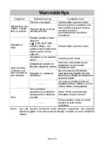 Предварительный просмотр 220 страницы AND UA-767S Instruction Manual