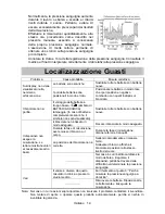 Предварительный просмотр 64 страницы AND UA-789XL Instruction Manual