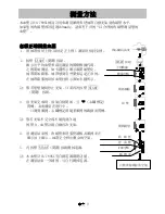 Предварительный просмотр 91 страницы AND UA-789XL Instruction Manual