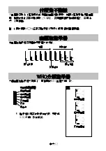 Предварительный просмотр 94 страницы AND UA-851 Instruction Manual