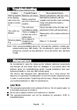 Preview for 17 page of AND UM-102 Instruction Manual