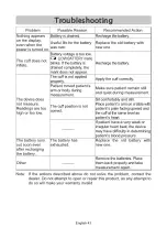 Preview for 45 page of AND UM-212BLE Instruction Manual