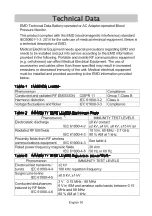 Preview for 52 page of AND UM-212BLE Instruction Manual