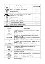 Preview for 69 page of AND UM-212BLE Instruction Manual