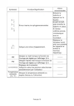 Preview for 72 page of AND UM-212BLE Instruction Manual