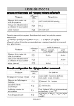 Preview for 73 page of AND UM-212BLE Instruction Manual