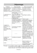 Preview for 104 page of AND UM-212BLE Instruction Manual