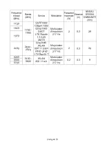 Preview for 113 page of AND UM-212BLE Instruction Manual