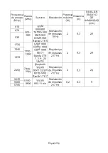 Preview for 172 page of AND UM-212BLE Instruction Manual