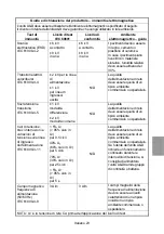 Preview for 97 page of AND UT-201BLE-A Instruction Manual