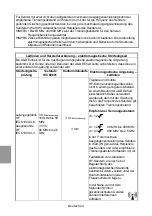 Preview for 122 page of AND UT-201BLE-A Instruction Manual