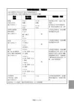 Preview for 145 page of AND UT-201BLE-A Instruction Manual