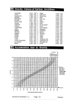 Preview for 135 page of AND Weighing Indicator AD-4322A Mark II (MKII) Instruction Manual