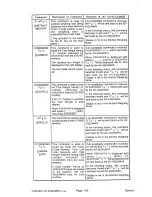 Preview for 162 page of AND Weighing Indicator AD-4322A Mark II (MKII) Instruction Manual