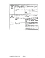 Preview for 164 page of AND Weighing Indicator AD-4322A Mark II (MKII) Instruction Manual