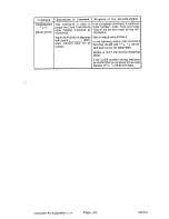 Preview for 166 page of AND Weighing Indicator AD-4322A Mark II (MKII) Instruction Manual