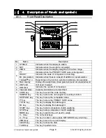 Preview for 10 page of AND Weighing Indicator AD-4407 Instruction Manual