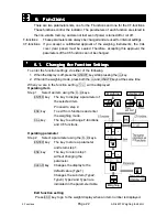 Preview for 24 page of AND Weighing Indicator AD-4407 Instruction Manual