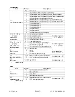 Preview for 28 page of AND Weighing Indicator AD-4407 Instruction Manual