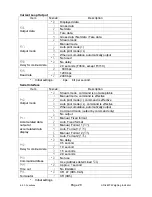 Preview for 30 page of AND Weighing Indicator AD-4407 Instruction Manual