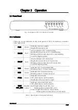 Предварительный просмотр 5 страницы Anda Telecom FE1/V.35 User Manual