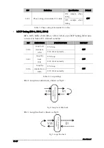 Предварительный просмотр 12 страницы Anda Telecom FE1/V.35 User Manual