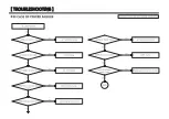 Preview for 2 page of Andamiro Baseball Pro Troubleshooting Manual