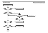 Preview for 3 page of Andamiro Baseball Pro Troubleshooting Manual