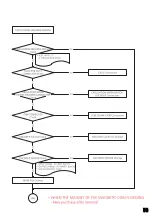 Preview for 65 page of Andamiro DC SUPER HEROES Service Manual