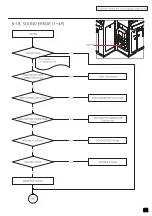 Preview for 74 page of Andamiro DC SUPER HEROES Service Manual