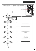 Preview for 75 page of Andamiro DC SUPER HEROES Service Manual