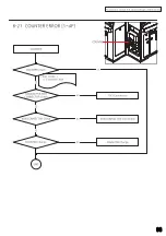 Preview for 77 page of Andamiro DC SUPER HEROES Service Manual