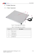 Preview for 5 page of Andea Electronics TPAD10M User Manual