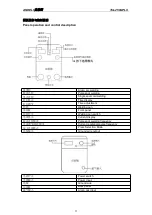 Preview for 11 page of ANDELI TIG-250GPLC User Manual