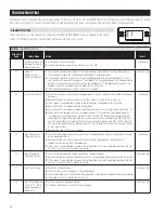 Предварительный просмотр 12 страницы Anden A100F Installation And Operating Instructions Manual