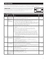 Preview for 9 page of Anden A130F Installation And Operating Instructions Manual