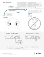 Preview for 2 page of Anden A320V1 Specification Sheet