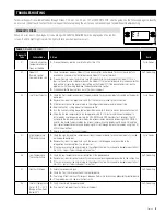 Preview for 13 page of Anden SURNA S320V1 Installation And Operating Instructions Manual