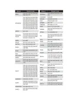 Preview for 4 page of Anderic KTN828 Operating Manual