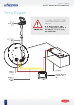 Предварительный просмотр 12 страницы Andersen 46ST Product Manual