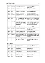 Предварительный просмотр 30 страницы ANDERSON-NEGELE ILM-4 Operating Manual