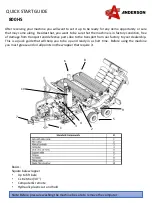 Предварительный просмотр 2 страницы Anderson 800HS Quick Start Manual