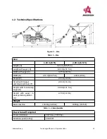 Предварительный просмотр 15 страницы Anderson GB series Operation Manual