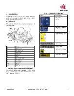 Предварительный просмотр 7 страницы Anderson IFX720 Operator'S Manual