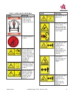 Предварительный просмотр 13 страницы Anderson IFX720 Operator'S Manual