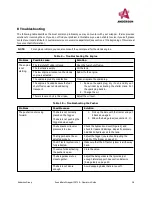 Предварительный просмотр 38 страницы Anderson IFX720 Operator'S Manual