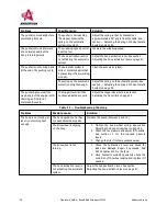 Предварительный просмотр 39 страницы Anderson IFX720 Operator'S Manual