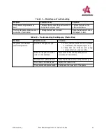 Предварительный просмотр 40 страницы Anderson IFX720 Operator'S Manual