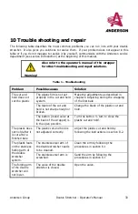 Предварительный просмотр 35 страницы Anderson NutriWrap 780 SB Operator'S Manual