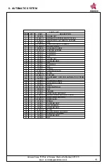 Предварительный просмотр 77 страницы Anderson NWS-660 Operator'S Manual